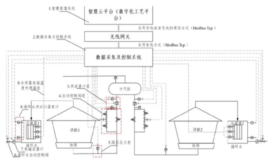 888线路检测中心
