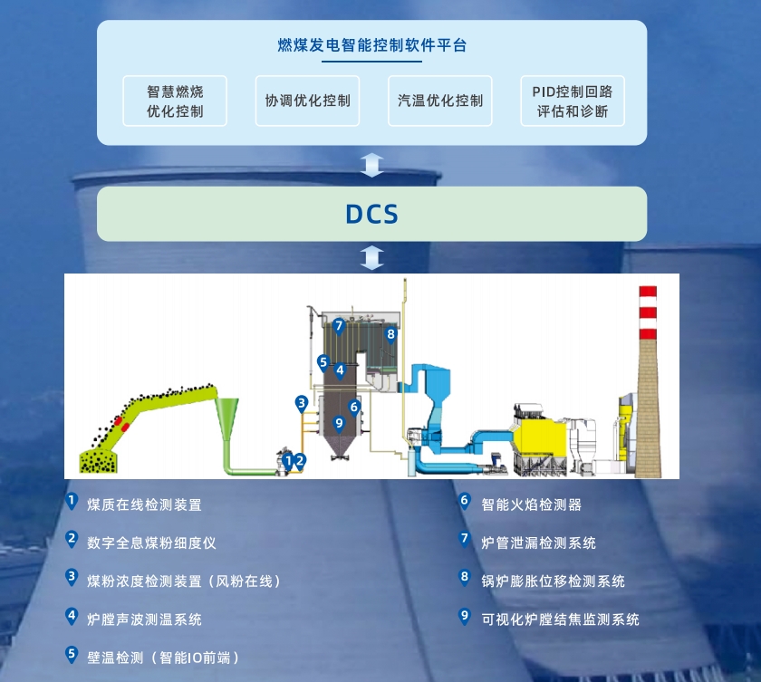 888线路检测中心