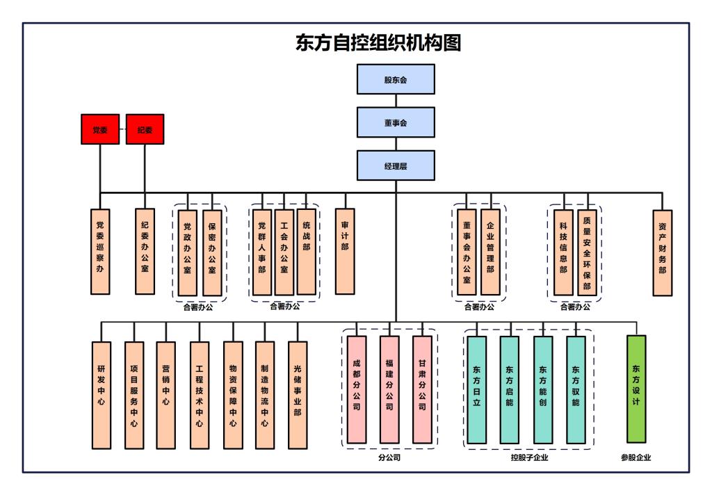 888线路检测中心