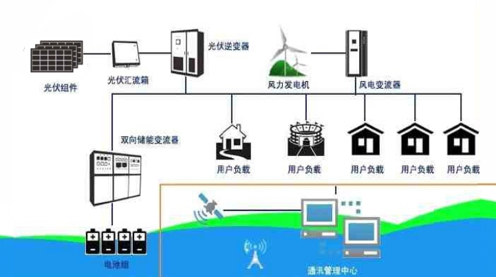 888线路检测中心